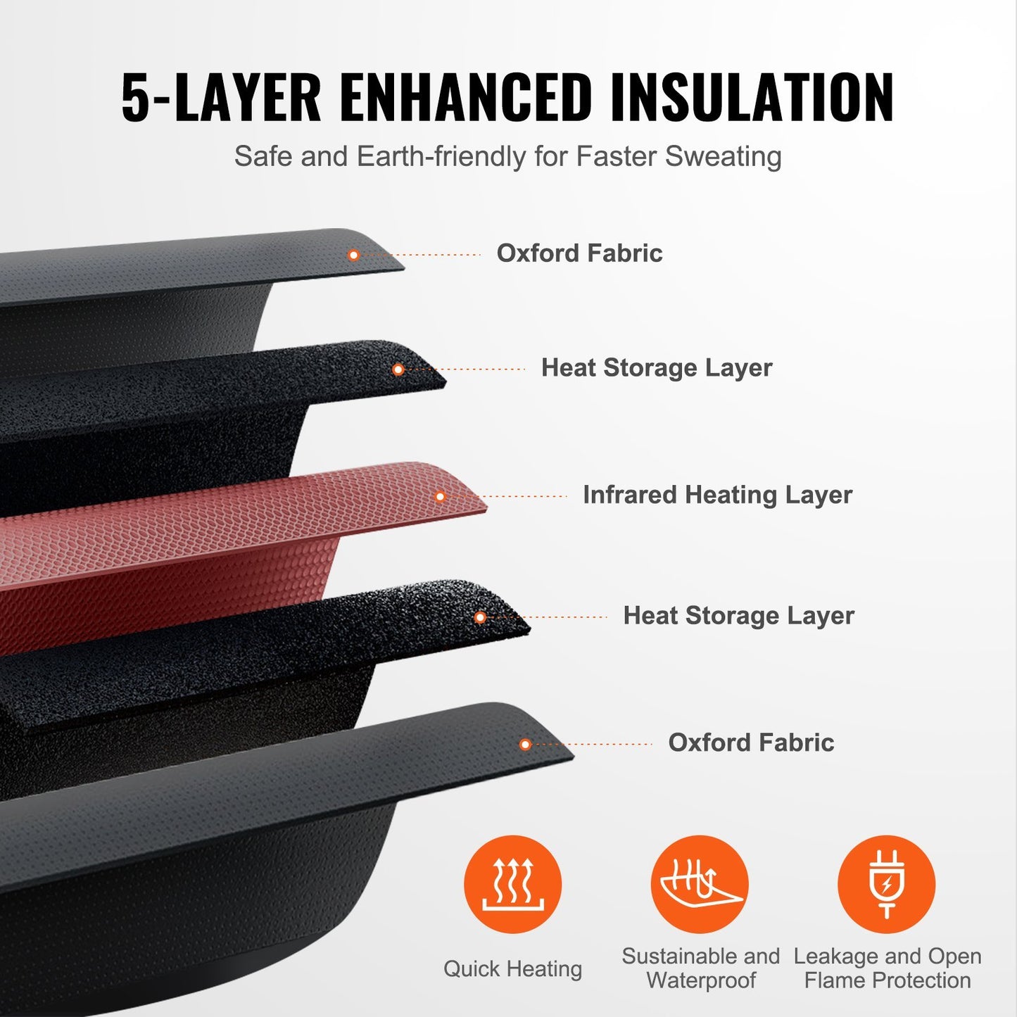Portable Infrared Sauna Blanket – Detox, Weight Loss & Relaxation (USA ONLY)